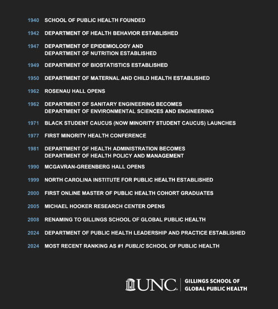 Gildan DryBlend 50/50 T-Shirt -- Black